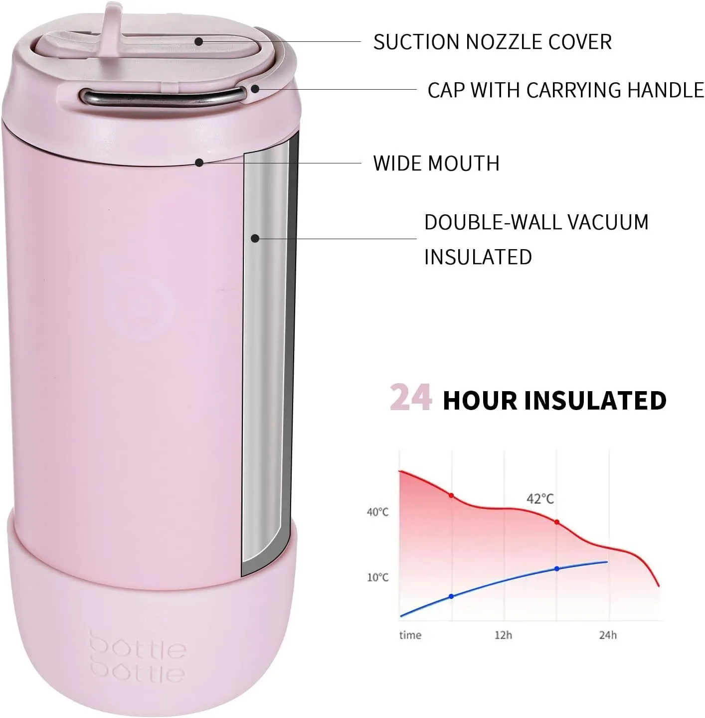 BOTTLE BOTTLE Kids Water Bottle 12 oz Kids Insulated Cup with Leak-proof Lid Silicone Boot Stainless Steel Straw Cup for School Sports Travel Gifts for Girls pink