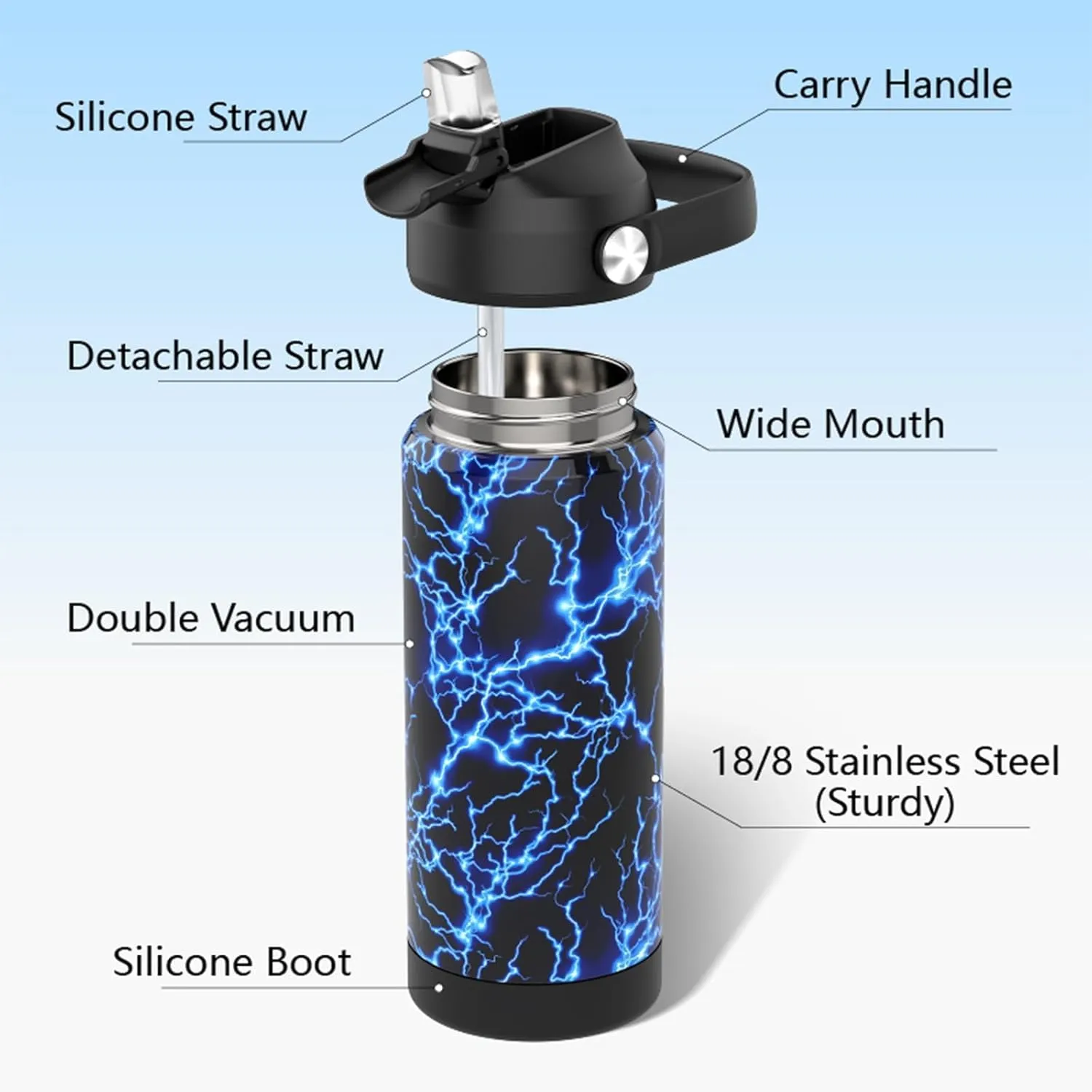 Boys Water Bottle with Straw,18 oz Kids Insulated Cups with Stainless Steel Leak Proof for School,Sport&Travel（Game）