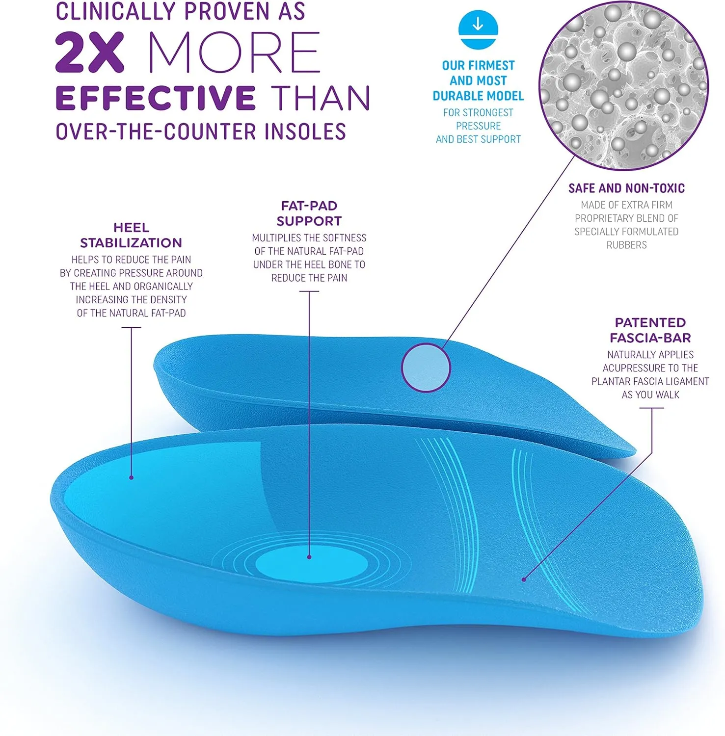Heel Seats by Heel That Pain | Foot Orthotic Inserts | Heel Cups for Heel Pain, Plantar Fasciitis and Heel Spurs
