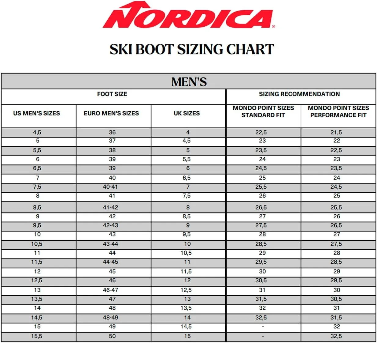 NORDICA Men's Speedmachine 3 120 Insulated Easy-Entry Medium Volume Winter Sports All-Terrain Alpine Freeriding Mountain Touring Ski Boots, Gripwalk Soles, Customizable Anatomical Shell