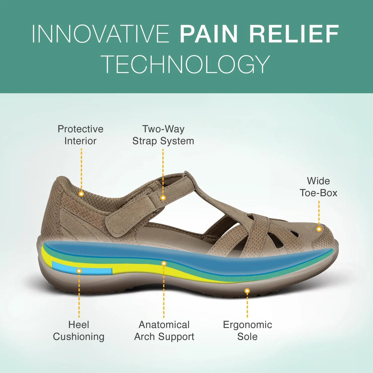 Orthofeet Women's Orthopedic Leather Juno Closed-Toe Sandals