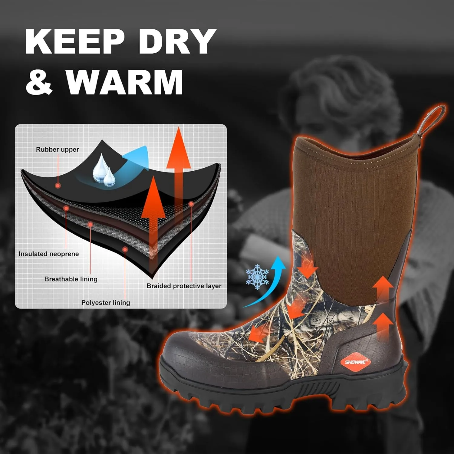 Showave Men's Mid Calf Rubber Work Boots Waterproof Rain Boot Insulated Mud Boots with Comfortable Sports Soles