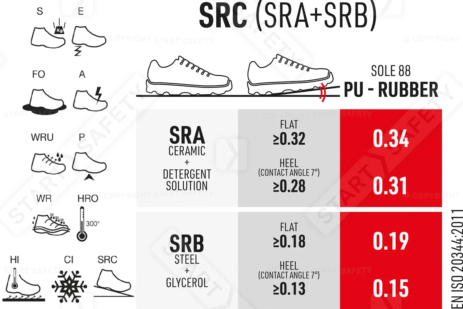Sixton Empire Polar 88169-00L S3 HRO HI WR CI SRC Safety Boot