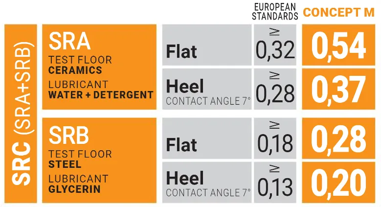 U-Power Clyde S3 HRO HI SRC CI Safety Boot UM10373